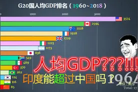 人均GDP排名（1960~2018），曾4次超越中国的印度，还有机会吗？视频封面