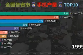 全国各省市手机产量排名，河南因富士康崛起，广东稳居第一视频封面