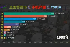 全国各省市手机产量排名，河南因富士康崛起，广东稳居第一视频封面