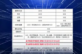 石家庄新中考总分760分！视频封面