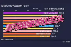 富可敌国的商业巨头:福布斯2020中国富豪榜TOP50视频封面