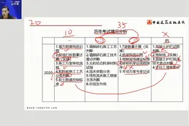 2021年二级建造师《公路管理与实务》名师大咖公开课！视频封面