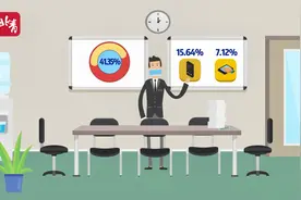 【动画】你接过“95”开头的骚扰电话吗？工信部出重拳整治了