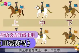五年级下册《田忌赛马》小学语文课文动画教辅（一堂一课APP）视频封面