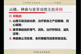 山楂，麦芽，神曲功效异同比较视频封面