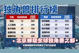北京蝉联全球独角兽之都，独角兽榜：蚂蚁集团登顶，字节跳动第二视频封面