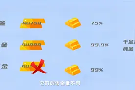 18k金、24k金、99k金黄金的区别，哪个更值钱，你真的分得清吗？视频封面