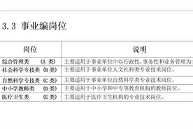 事业编的岗位划分视频封面
