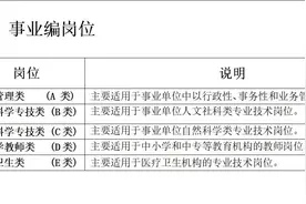 事业编的岗位划分视频封面