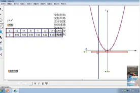 几何画板制件二次函数图像全过程