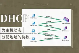 DHCP——为主机动态分配地址的协议视频封面