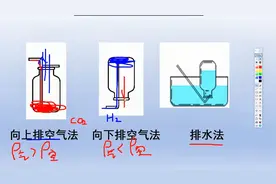 初三化学二氧化碳的收集、验满、检验视频封面