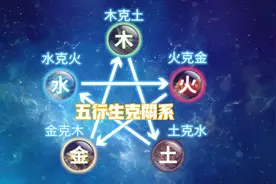 五行之间的生克关系即五行（金木水火土）的两种相互关系：相克视频封面
