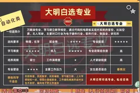大学专业选报指南05 自动化类热门专业解读，就业现状与前景视频封面