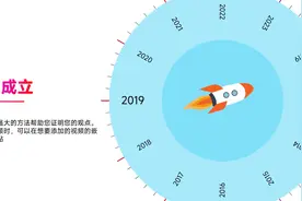 PPT制作旋转时间轴，让公司的大事件动起来，老板看了都夸你厉害视频封面