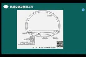 #2021年一建#市政#隧道工程#复合式衬砌识图案便解析视频封面