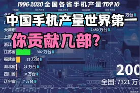 中国手机产量世界第一，哪个省最多？1996-2020全国各省手机产量视频封面