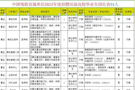 中国残联直属事业单位2023年招聘应届毕业生岗位表94人视频封面