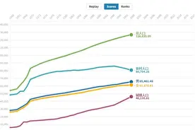 中国人口变化1949-2020视频封面