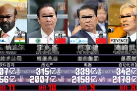 2021亚洲富豪榜 - 福布斯最新排行！
