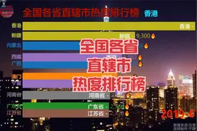 全国各省直辖市热度排行榜视频封面