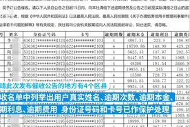 云南曲靖3573人贷记卡逾期被催收：有人员最高已逾99期视频封面
