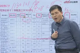 【2022广东省考】哪些岗位热门？视频封面