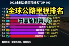 2022全球公路里程：美国685万公里，印度637万公里，那我国呢？视频封面