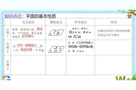 必修二数学中的重中之重之平面与直线的三大公理详解视频封面