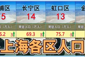 上海各行政区常住人口数量，拥有一个上海户口太难了视频封面