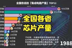 全国各省的集成电路（芯片）产量排名，谁才是中国的“芯片之都”视频封面