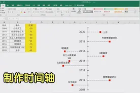 Excel制作图表时间轴，更改数据自动变化，让老板眼见一亮视频封面