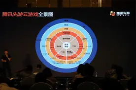 腾讯先游运营总监操伟：让大屏充满想象，腾讯先游之探索视频封面