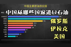 中国主要从哪些国家进口石油，俄罗斯排第二，第一你猜到了吗