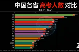 2023高考开始了！中国各省市历年高考人数对比。视频封面
