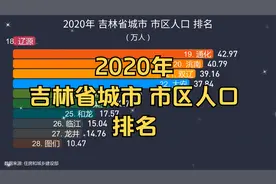 2020年 吉林省城市 市区人口 排名, 舒兰第9 四平第7, 前5是谁?视频封面