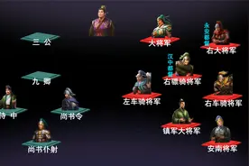 简述蜀汉派系矛盾由来和投降派的起源，分析蜀汉灭亡的深层次原因