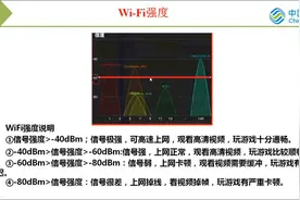 测试家中WiFi信号-信道、强度，WiFi信号情况视频封面