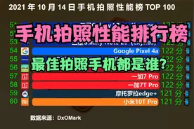 2021手机拍照性能排行榜TOP100，华为P50 Pro登顶，你的手机第几?视频封面