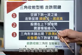 股票变盘前的收敛三角形视频封面