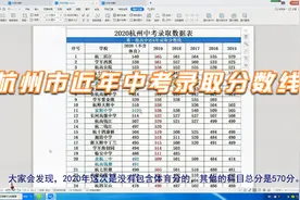 杭州市近六年中考录取分数线视频封面