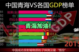 青海省，60年GDP超越多少国家？青海加油！视频封面