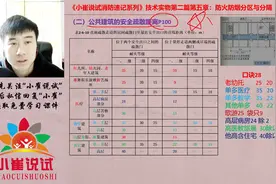 小崔说试口诀66：公共建筑安全疏散距离特殊记忆，一个大口诀视频封面