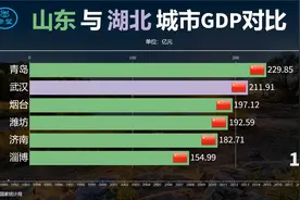 山东与湖北城市GDP对比：两省相比除武汉还有哪个可与山东抗衡？视频封面