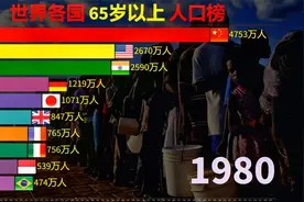 印度老龄人口呢，1960-2020年，世界各国65岁以上人口排行前10榜视频封面