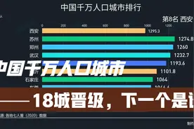 中国千万人口城市排行！18城晋级，下一个是谁？视频封面