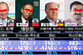 2022全球富豪榜 - 福布斯最新排行！视频封面