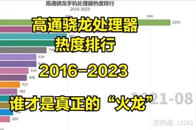 高通骁龙处理器热度排行，谁才是真正的“火龙”【数据可视化】视频封面