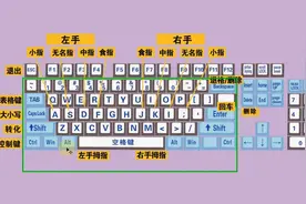 零基础电脑知识，掌握键盘标准指法，打字速度和准确率都可以提高