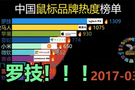 鼠标品牌热度，推荐罗技！视频封面